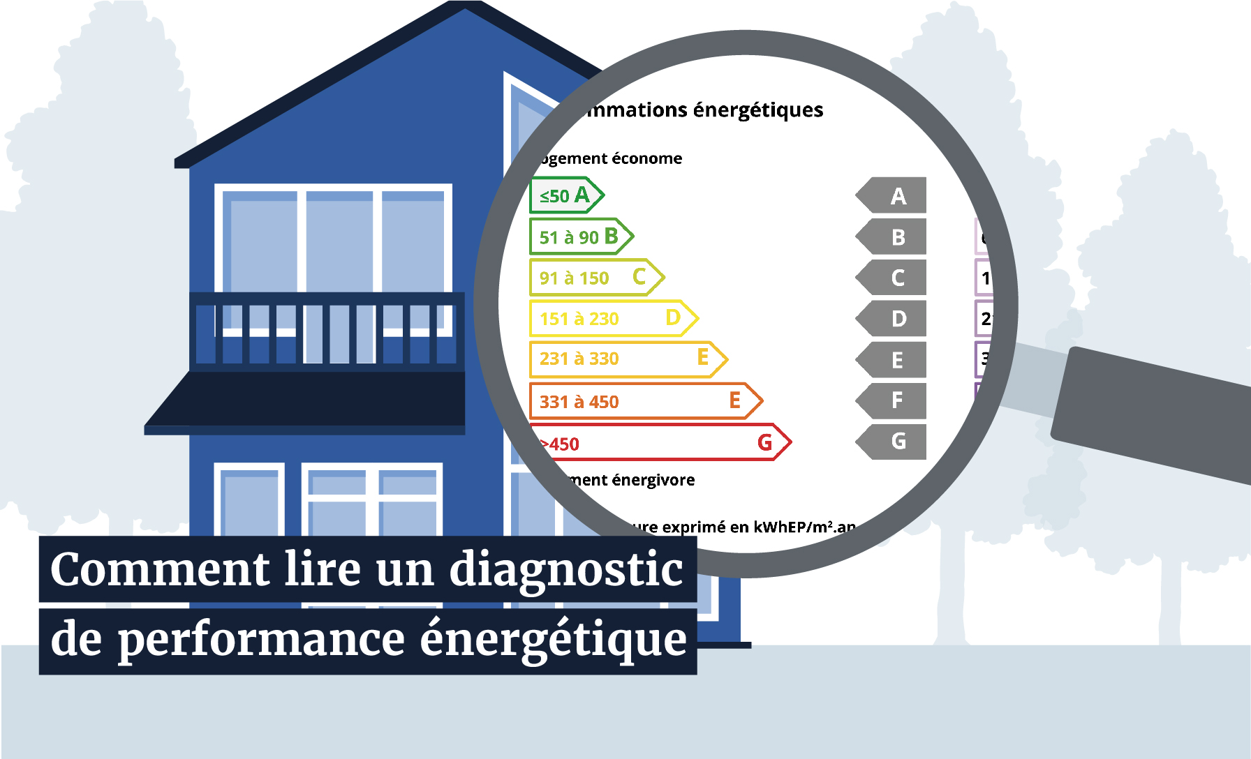 Comment lire un diagnostic de performance énergétique ?